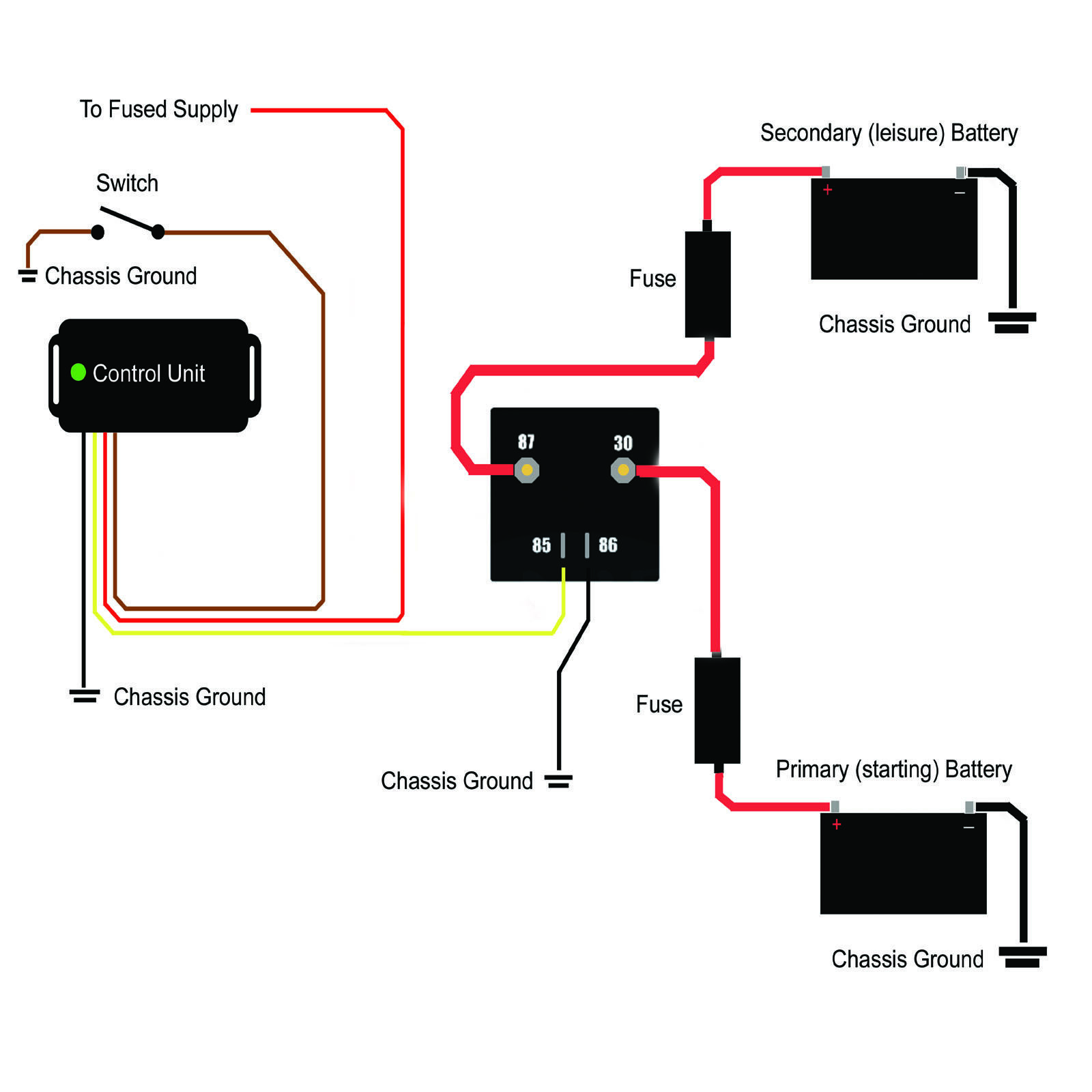 Voltage Sensing Split Charge Relay Wiring Diagram Organicid Voltage Sensing Split Charge Relay Wiring Diagram Organicid